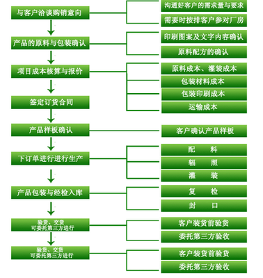 上海市食品饮料加工_提供30/50毫升玻璃瓶装玛卡饮料加工贴牌价格